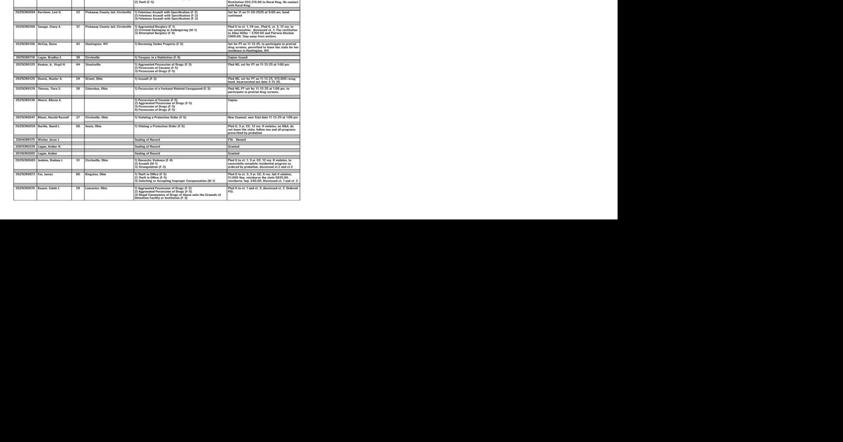 Common Pleas Court Proceedings For The Record circlevilleherald com