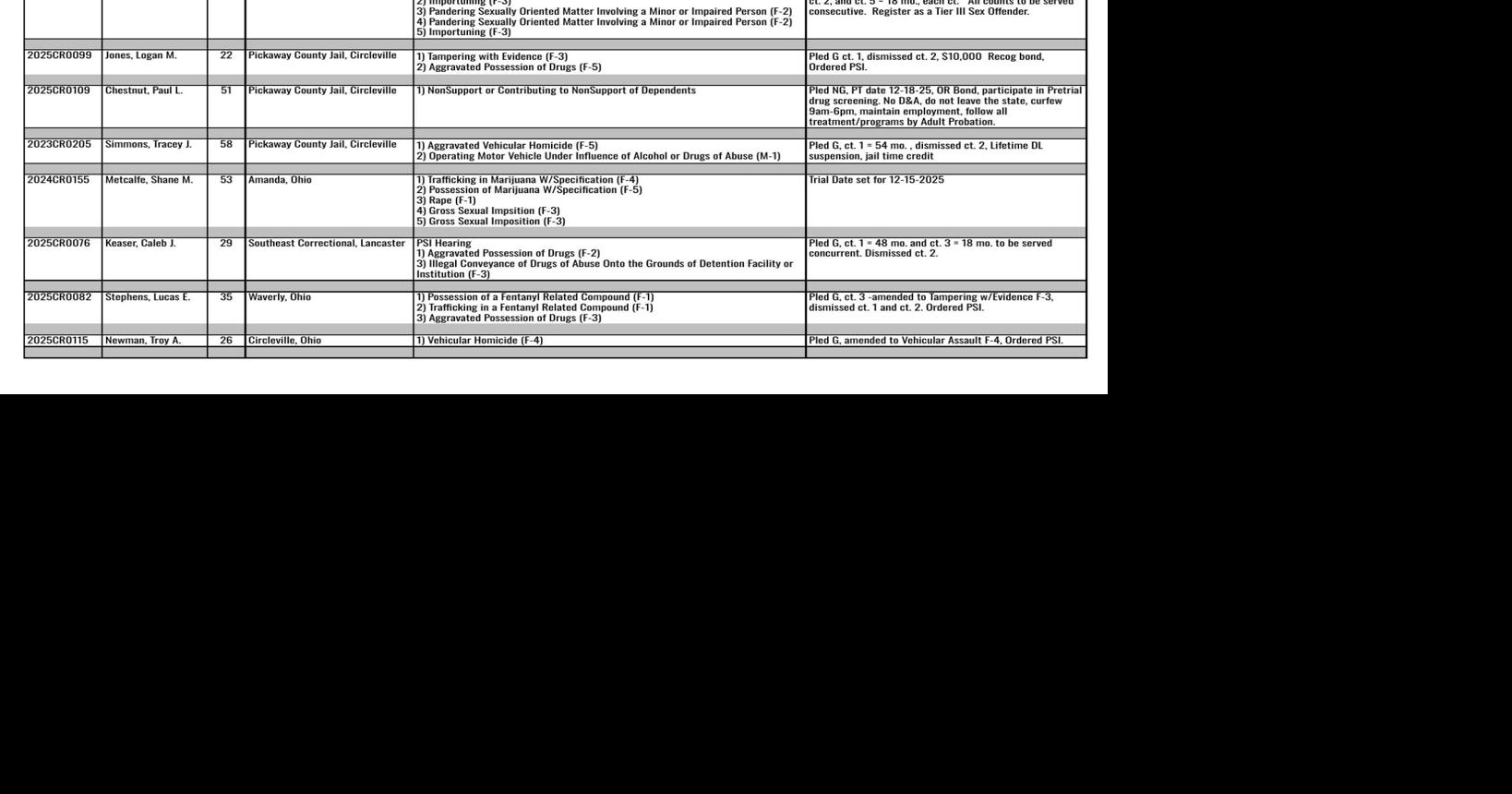 Common Pleas Court Proceedings 12 02 25 For The Record