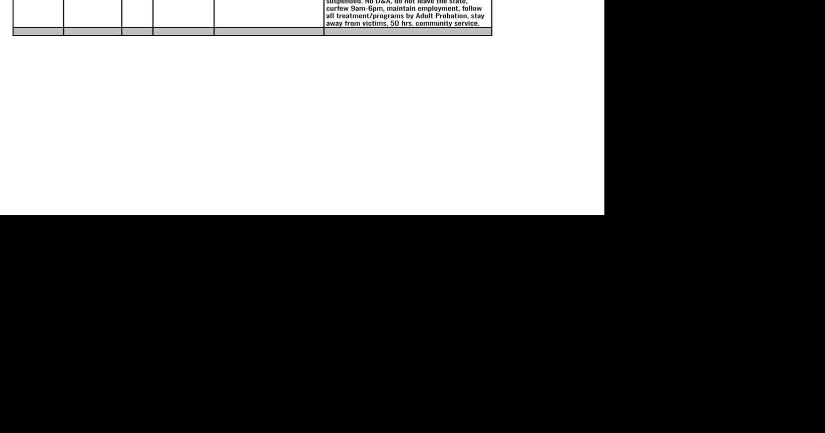 Common Pleas Court Proceedings 12 10 For The Record