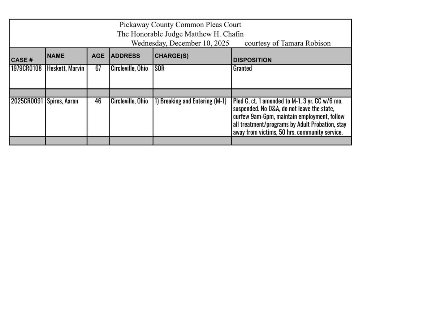 Common Pleas Court Proceedings - 12-10 | For The Record