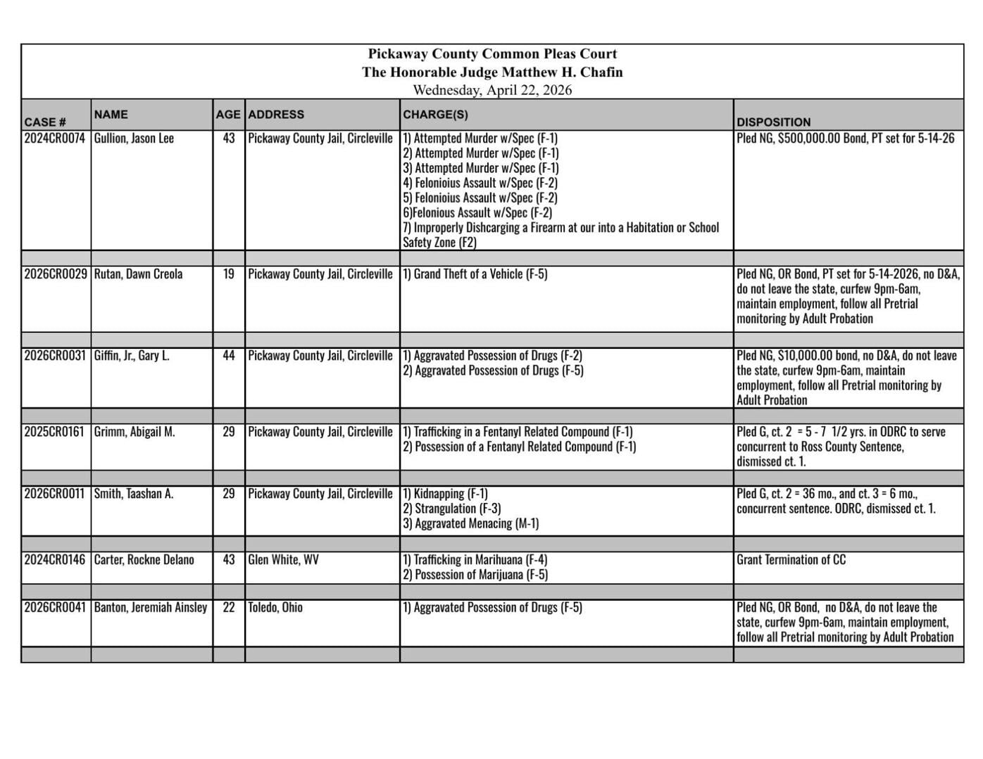 Common Pleas Court Proceedings on 4-22-26 | For The Record