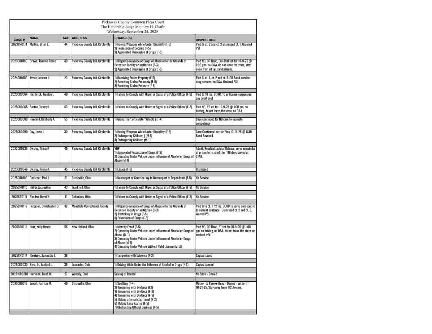 Common Pleas Court Proceedings 09 24 25 For The Record