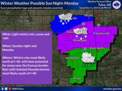 Nws Winter Weather Possible This Weekend News