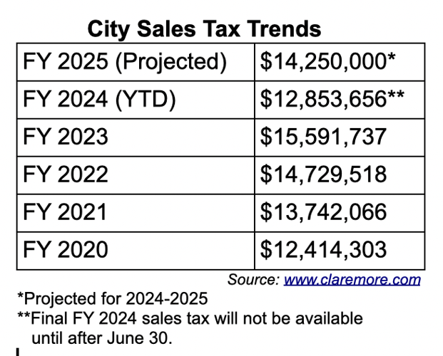 New city budget gets Council OK News