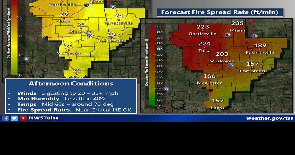 Weather Service Elevated fire danger today News