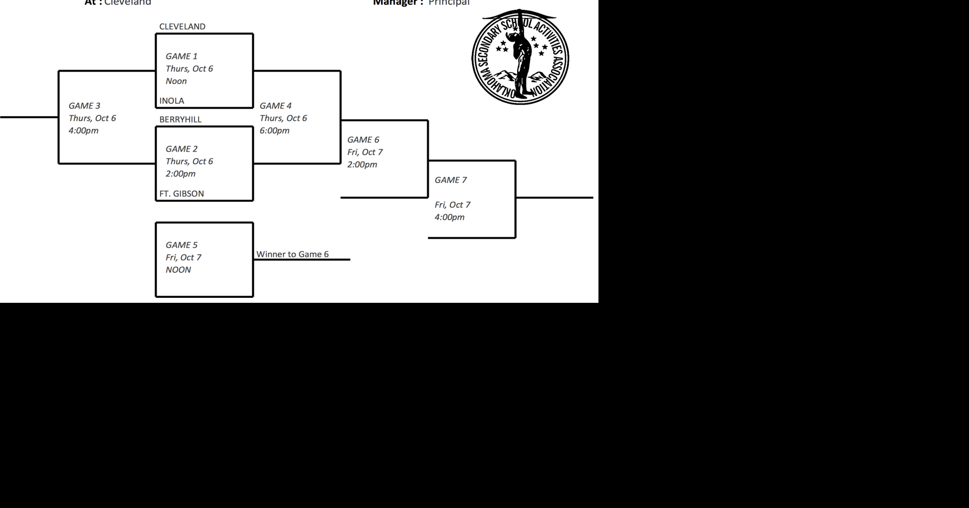 Class 4A Softball Regional brackets Sports