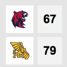 Rogers State University Athletics