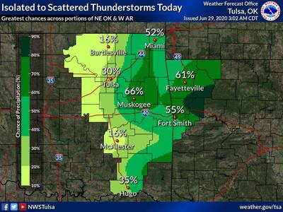 National Weather Service
