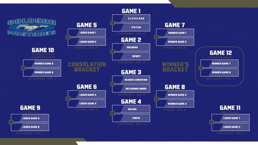 BASKETBALL Oologah Tournament brackets Sports