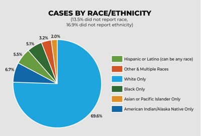 30 Cases 2 Deaths Covid 19 Cases Continue To Climb In Rogers County News Claremoreprogress Com