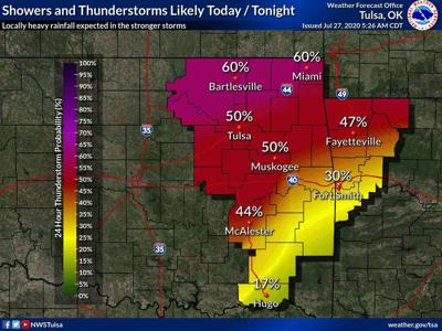 NWS