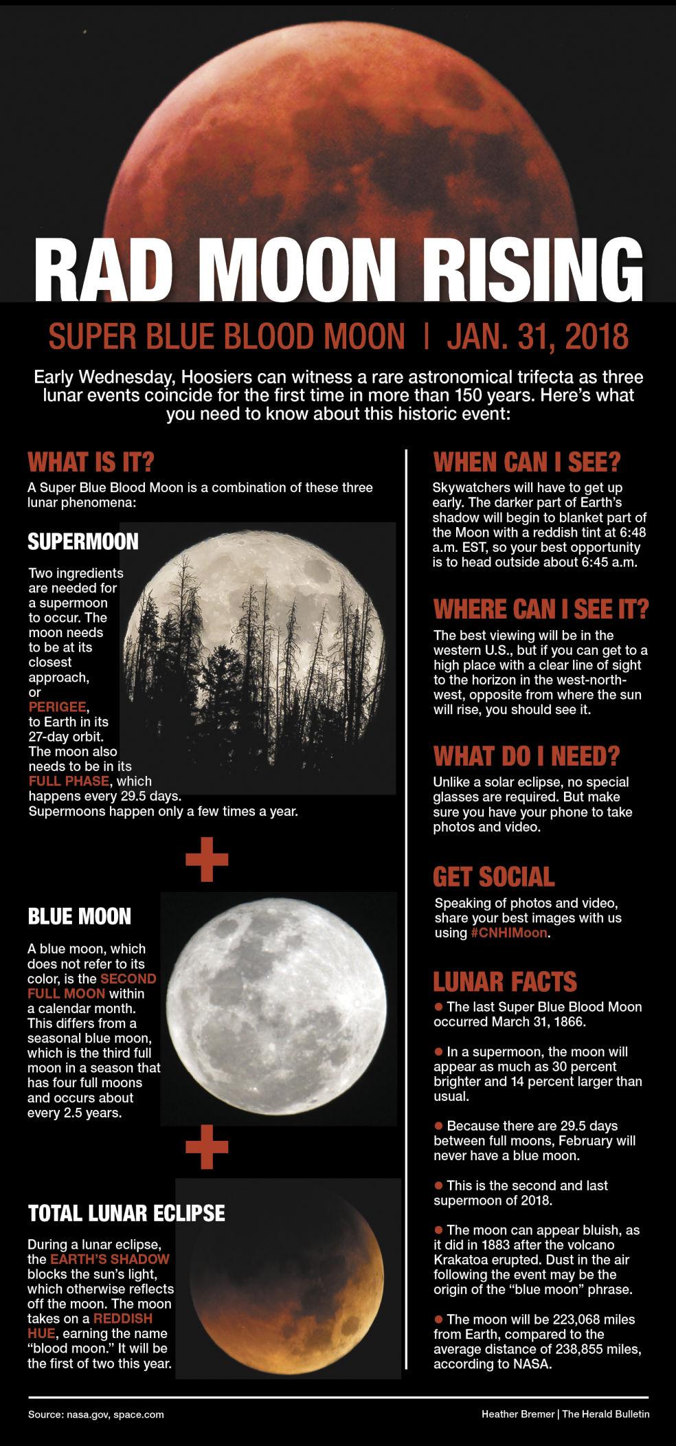 Astronomy professor calls trilogy of lunar events "simply spectacular