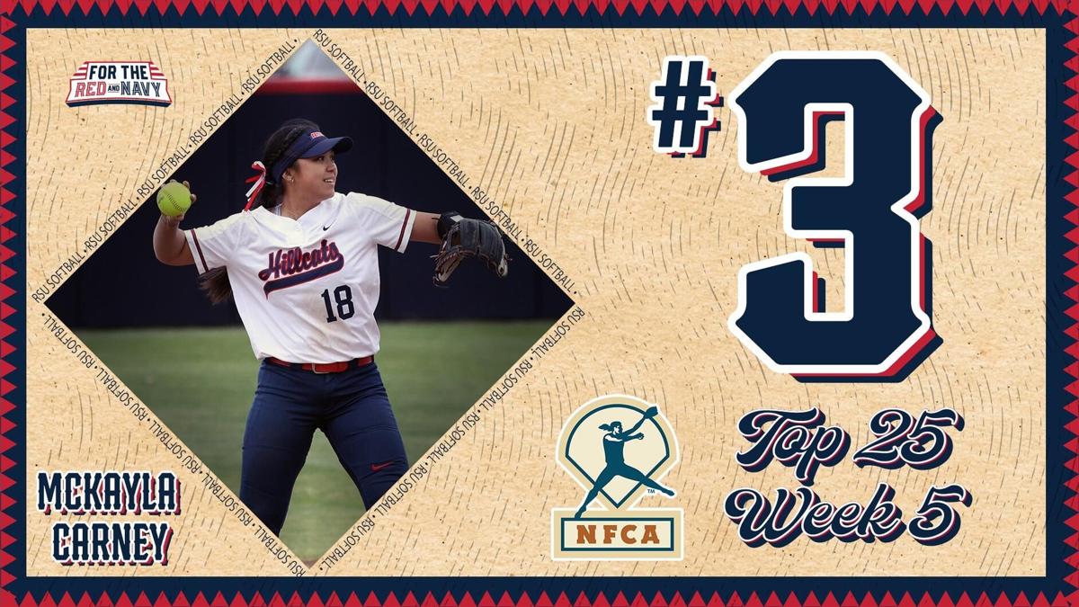 COLLEGE SOFTBALL: Hillcats stay at No. 3 in latest NFCA Top 25 Poll, Sports