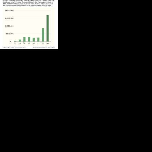 County investment program bags $1.1 million more than anticipated in ...