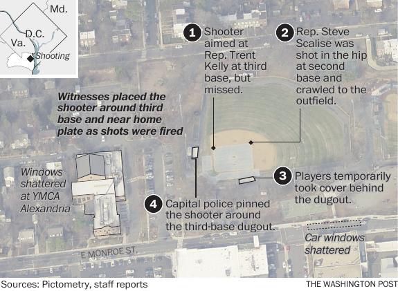 Scalise upgraded to serious condition 3 days after Alexandria shooting