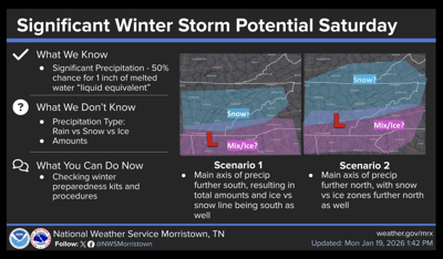 NWS warns of weekend winter storm potential News clevelandbanner