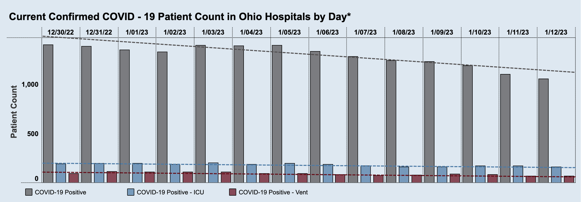 Ohio COVID19 hospitalizations trending downward Local News