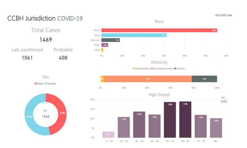 Cuyahoga County announces 1,094 cases of COVID19, 67 deaths Local