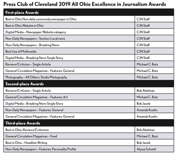 2019 press club awards