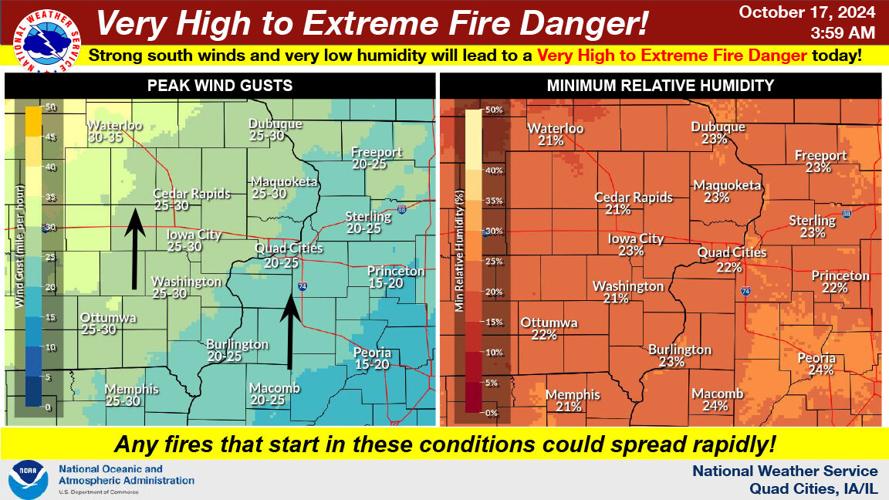 Dry and windy conditions to fire danger high today Local News