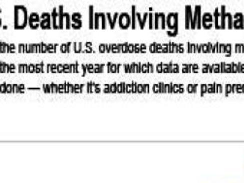 Drug Users Turn Death Dealers As Methadone Hits Street Through Clinics Clintonherald Com