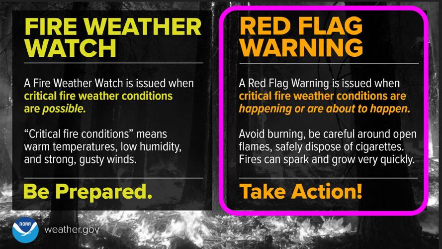 Dry and windy conditions to fire danger high today Local News