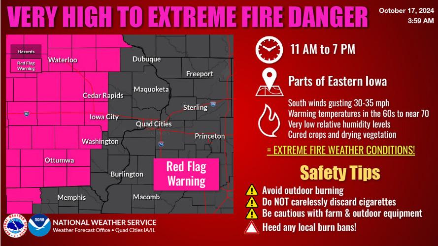 Dry and windy conditions to fire danger high today Local News