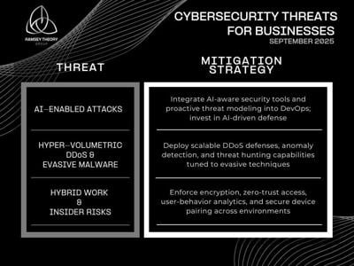 Ramsey Theory Group CEO Dan Herbatschek Outlines the Three Top Cybersecurity Threats for Businesses in September 2025