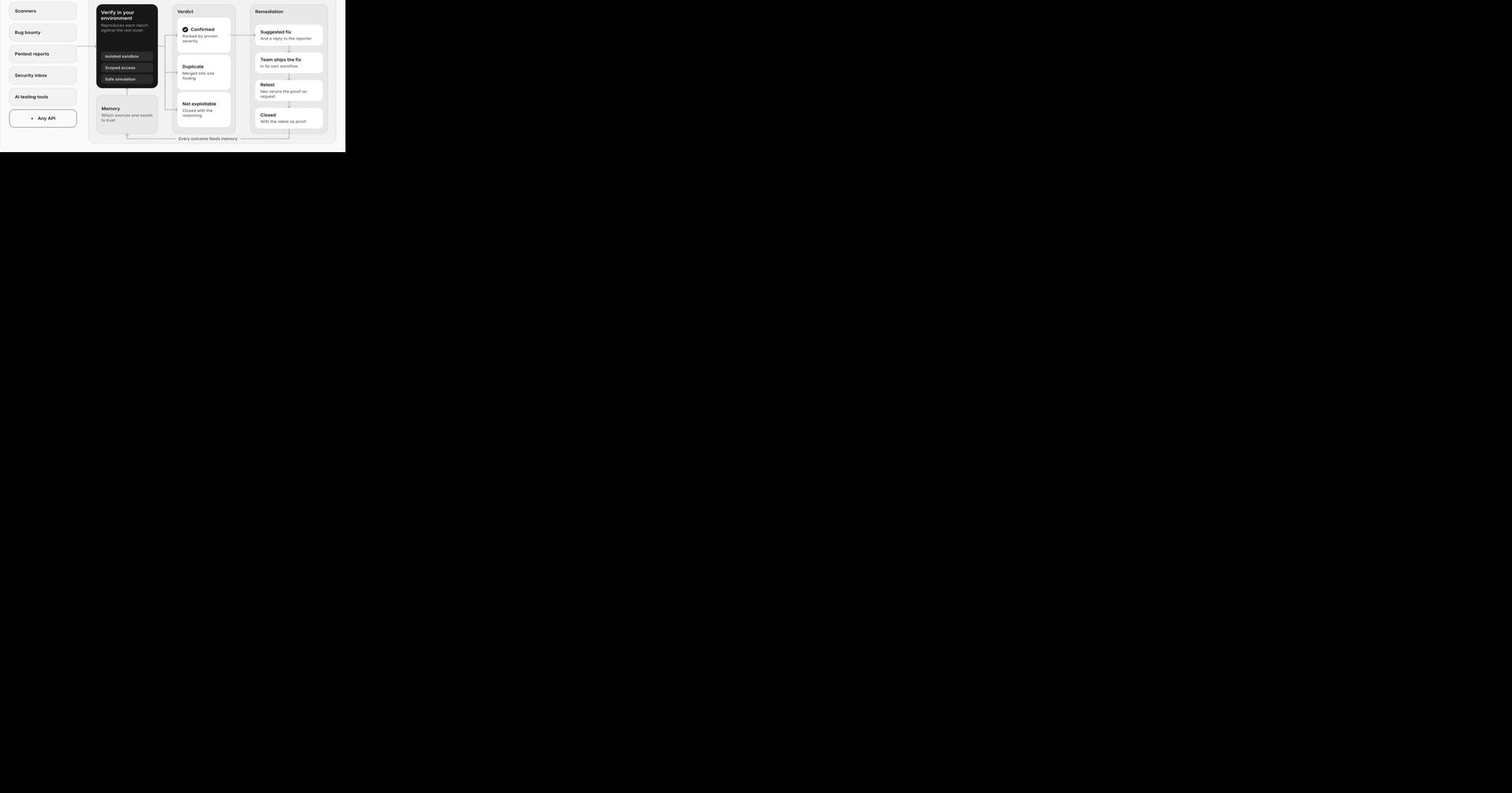ProjectDiscovery Introduces Neo Triage, Replacing Static Risk Scores with Proven Exploitability