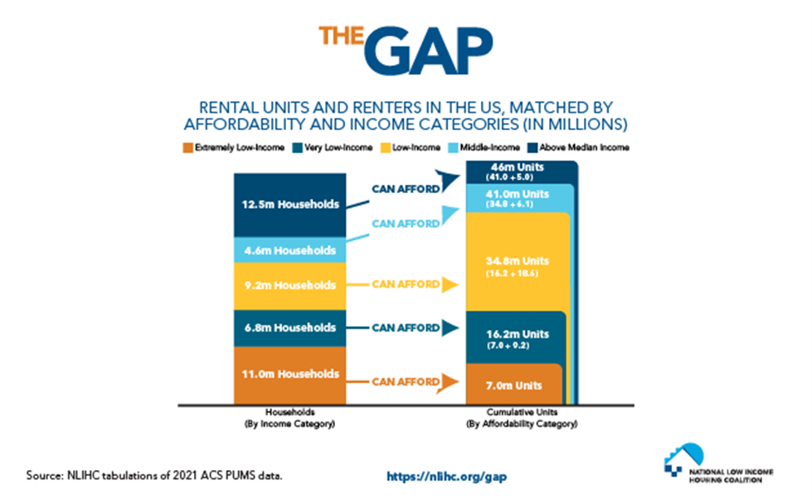 Renters face steep rise in housing costs | News | cnhinews.com