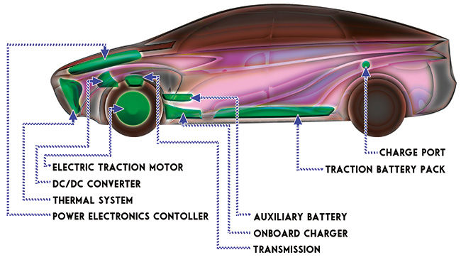 Electric Cars Are The Future Of Driving | Features | Coastreportonline.com