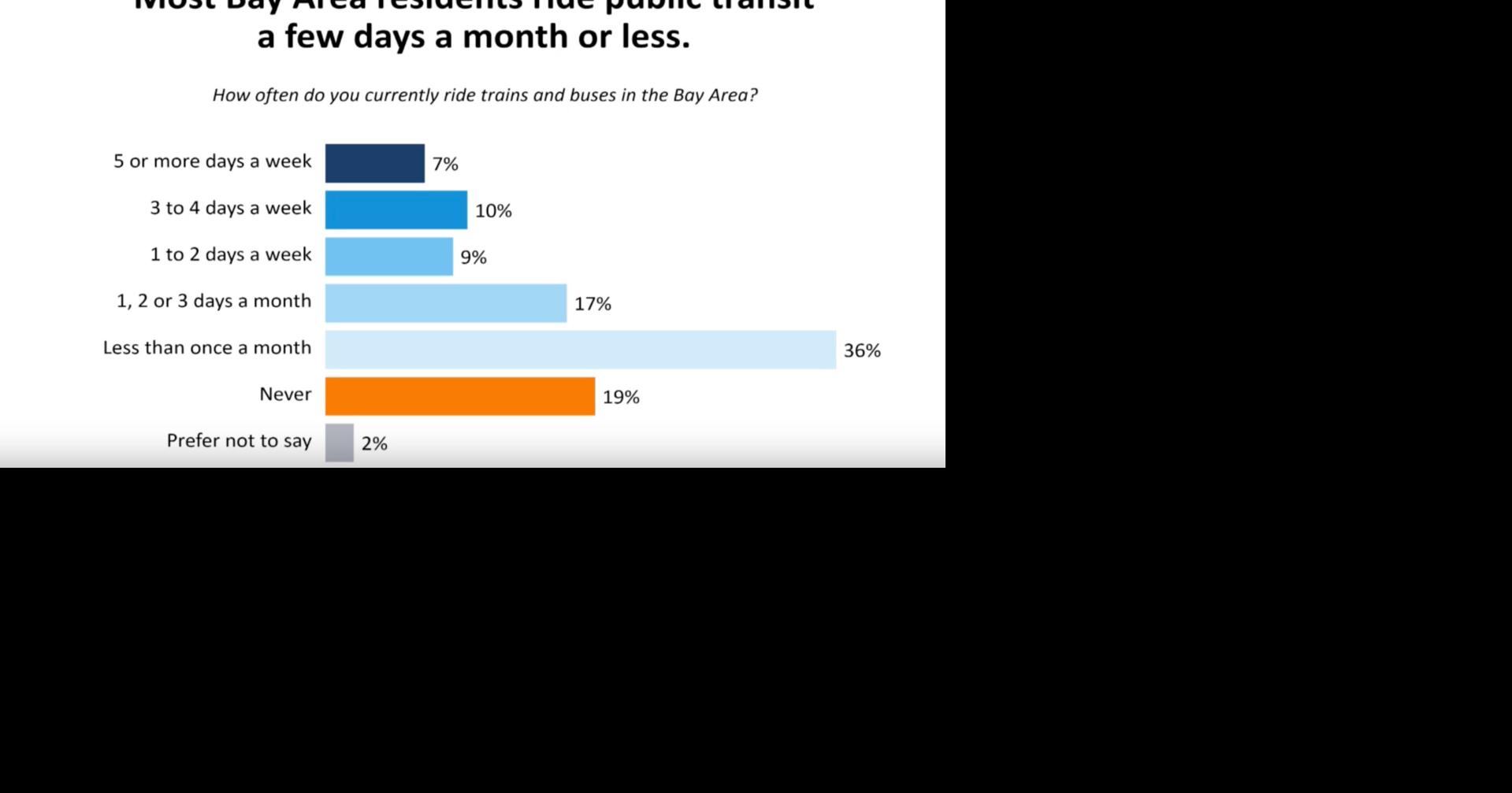 Bay Area Rapid Transit District Board of Directors 3/26/2026 - Locunity Reports