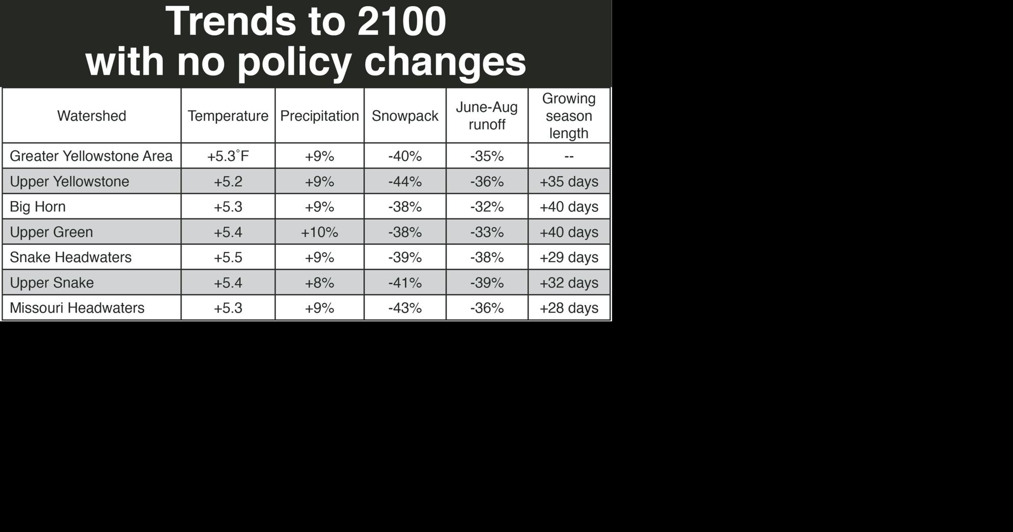 Yellowstone braces for climate change | Local News | codyenterprise.com - Cody Enterprise