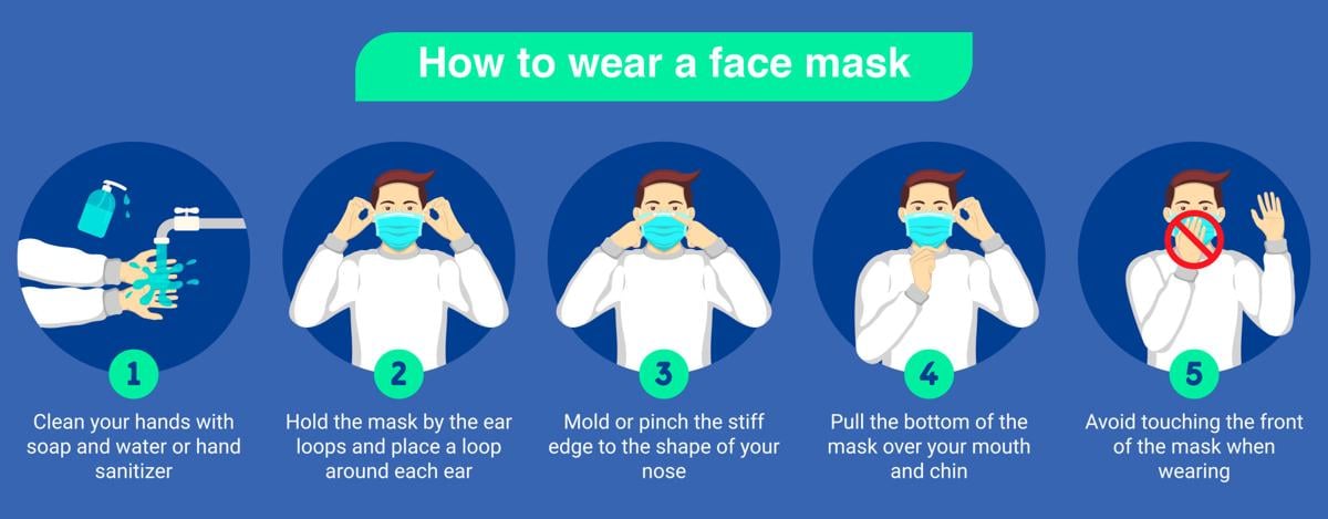 Cdc Recommends Various Ways To Make Wear Face Masks Local News