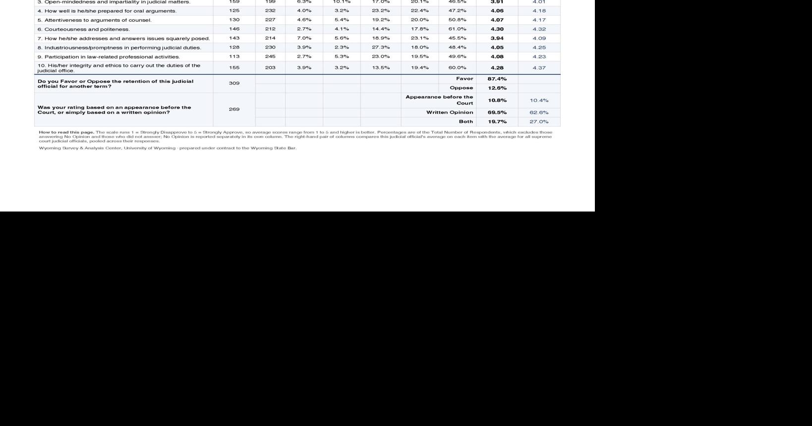 The Wyoming State Bar Judicial Performance Assessment, 2026 | Local ...