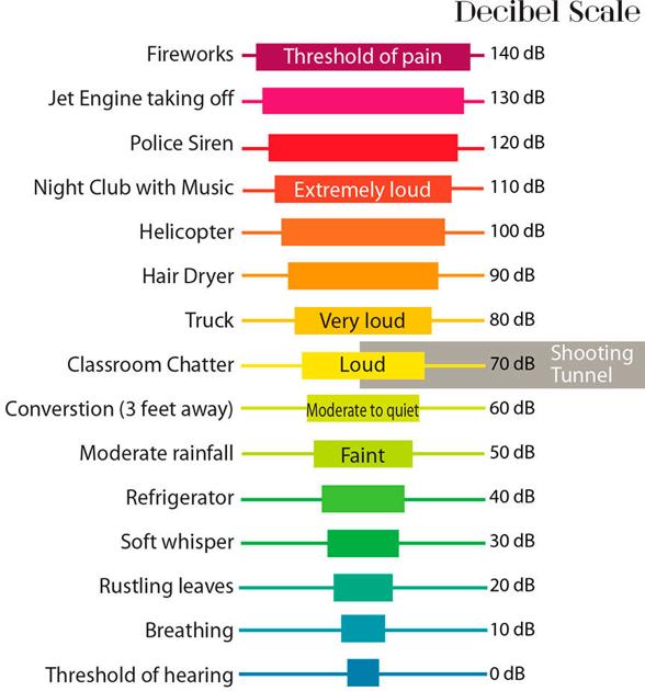 Levels For Gunwerks Range Set Local News Codyenterprise Com