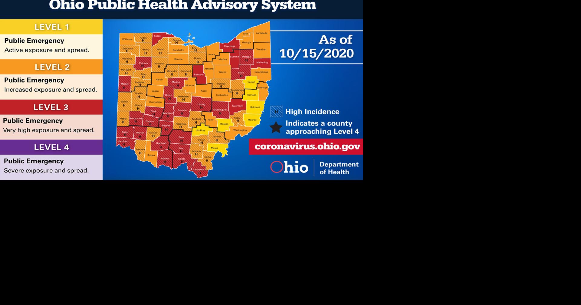Franklin County elevated to 'red' level on Ohio advisory system | Local ...
