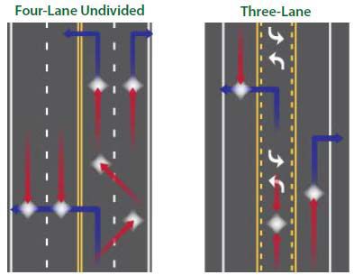 Design experts: Three lanes safer than four | Local News