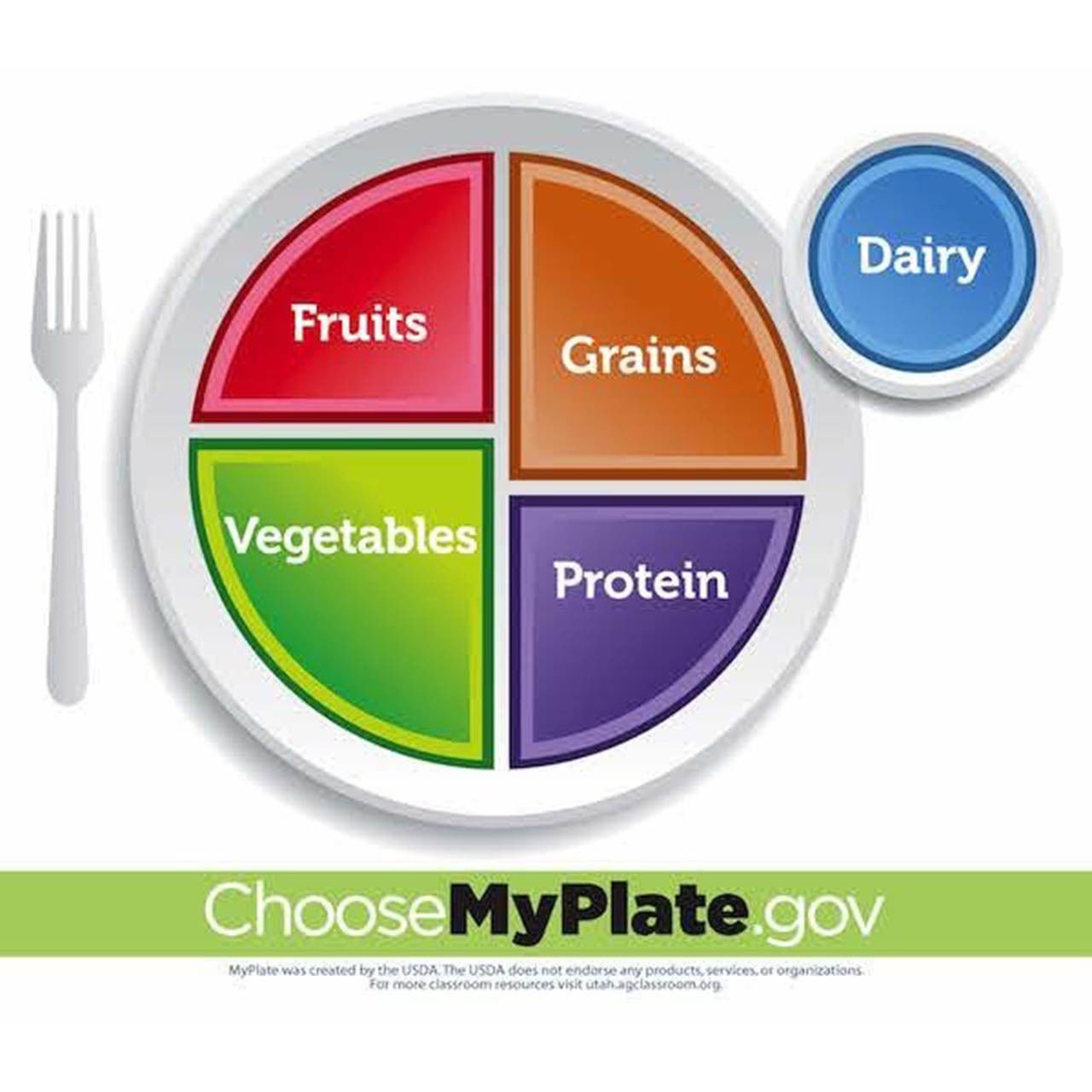 Eating Well Matters: Turn To MyPlate For Helpful Nutrition Information ...