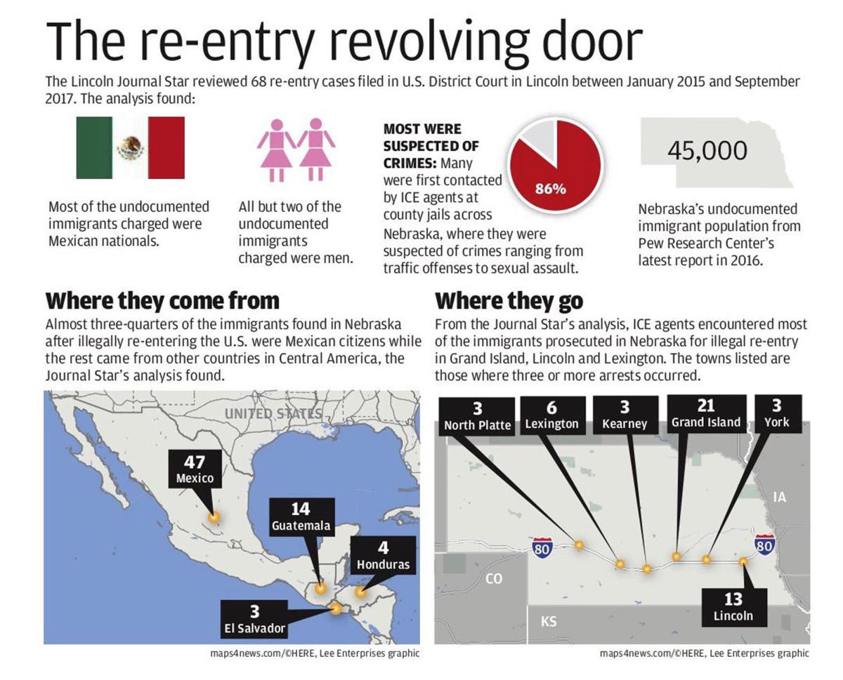 Illegal re-entry