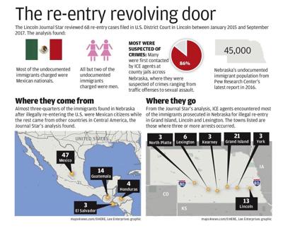 Illegal re-entry