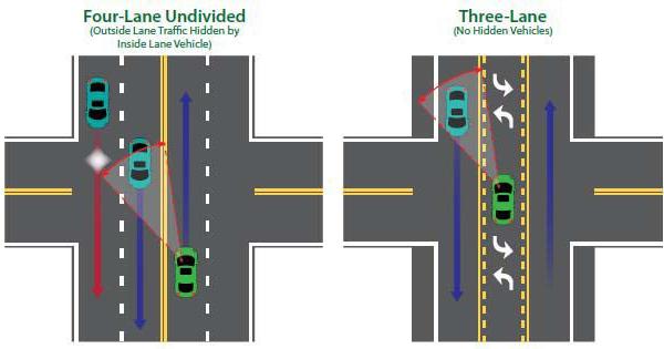 Design experts: Three lanes safer than four