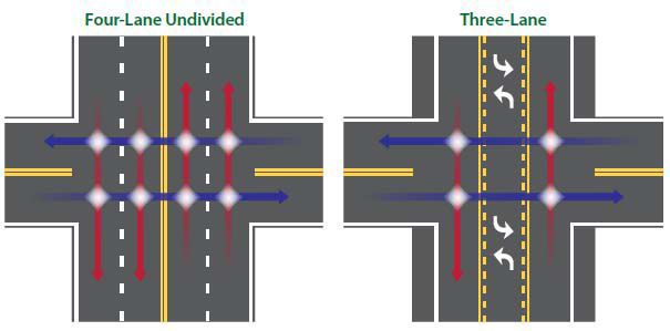 Intersection graphic