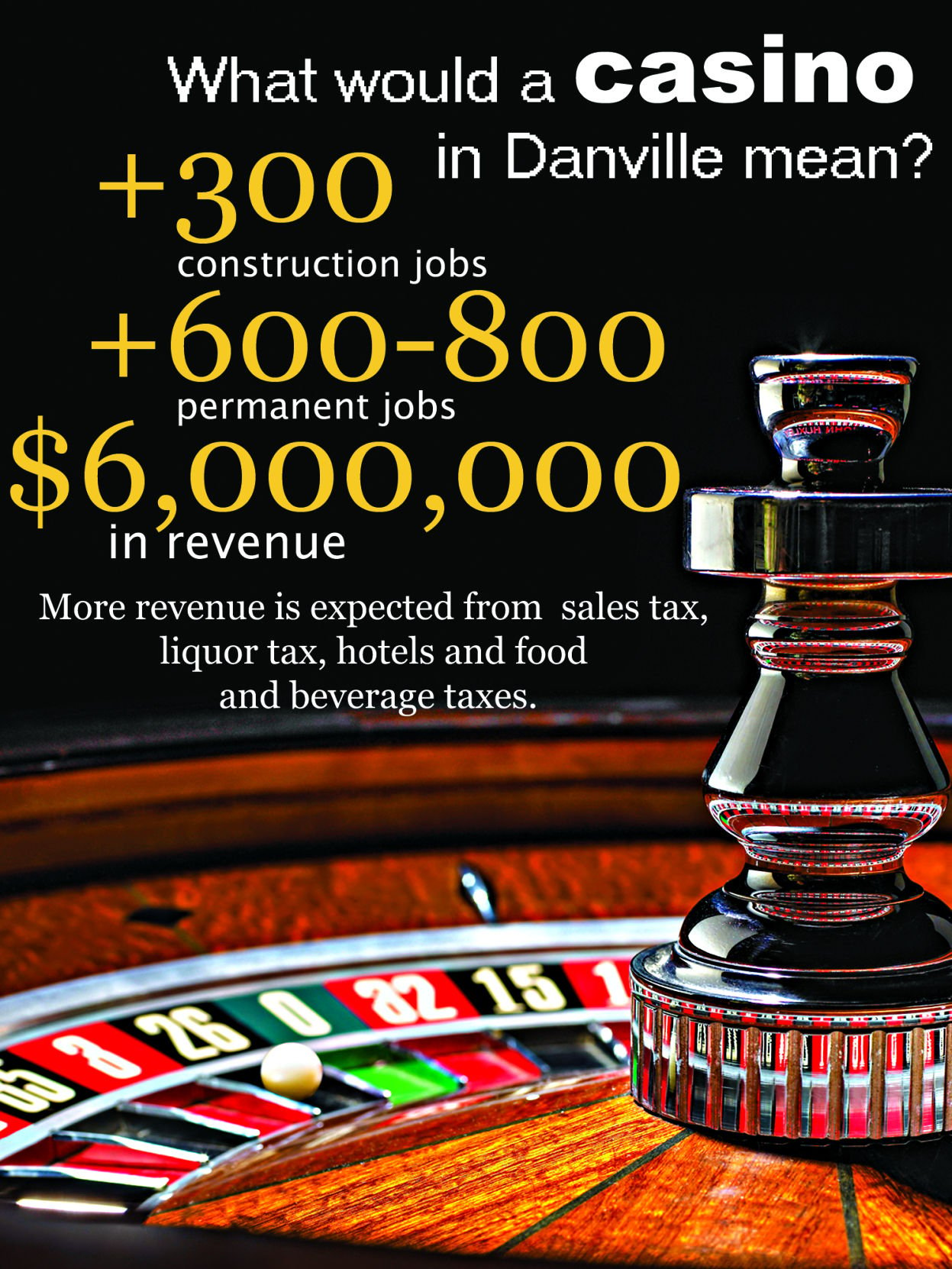 danville casino news