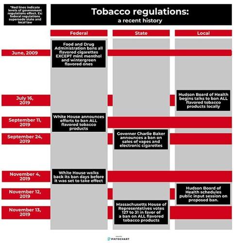 are flavored vapes banned in massachusetts Pulsar DL Wax Vape Bar Water Pipe Adapters main image 0