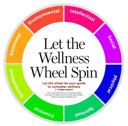 wellness wheel worksheet