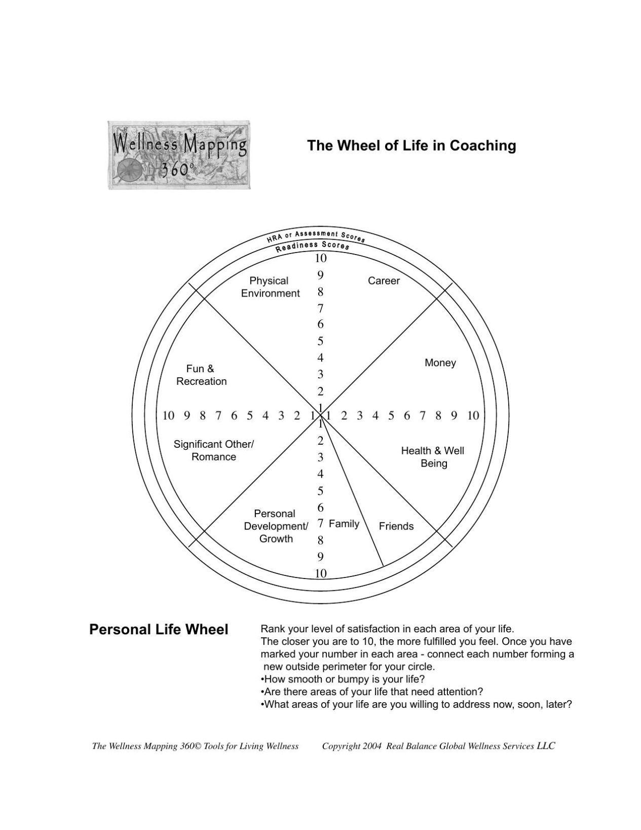 wheel of life exercise pdf