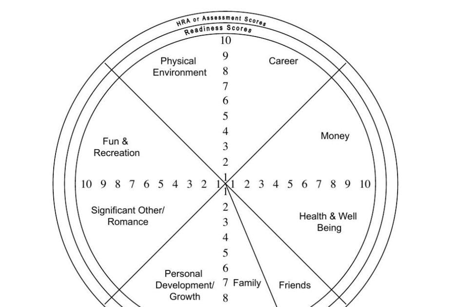 PRINT AND MAP Wellness Wheel