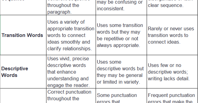 Using (AI) in an Elementary Classroom