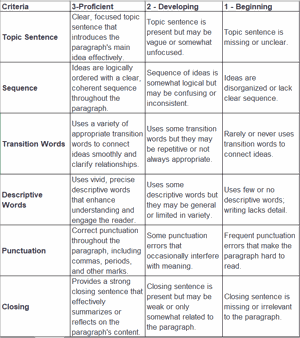 Using (AI) in an Elementary Classroom